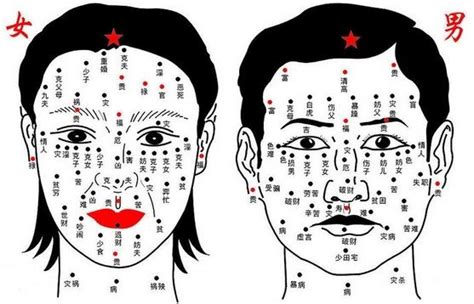 痣相图|面相分析：脸上痣揭示出命运轨迹